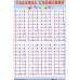 Таблица сложения (мини)