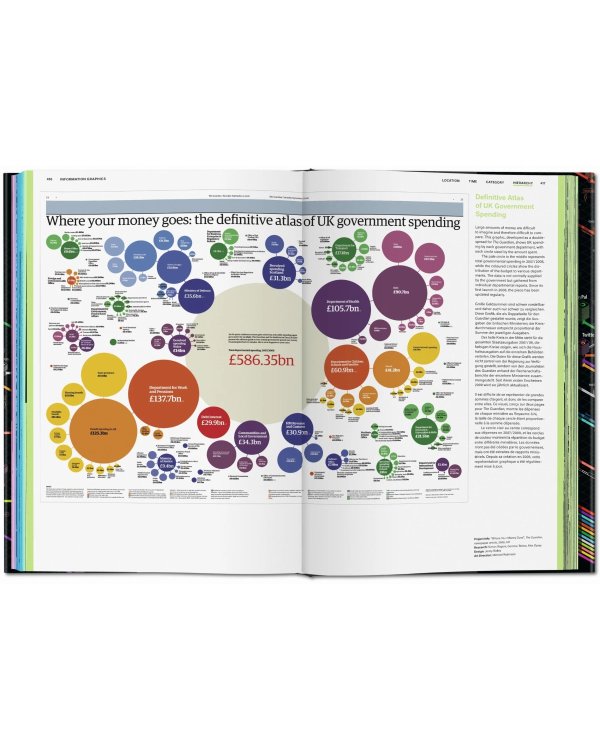 Information Graphics