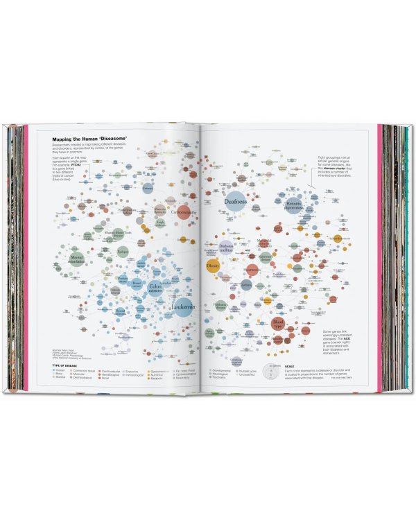 Understanding the World. The Atlas of Infographics