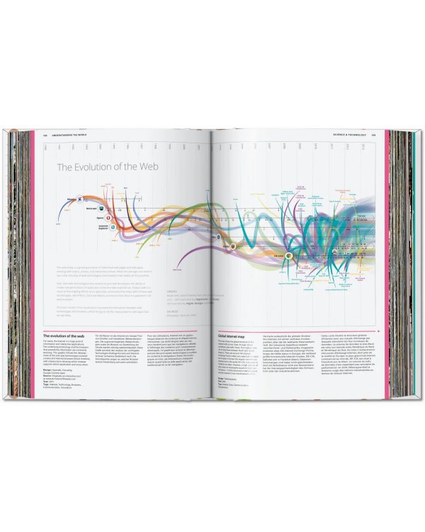 Understanding the World. The Atlas of Infographics