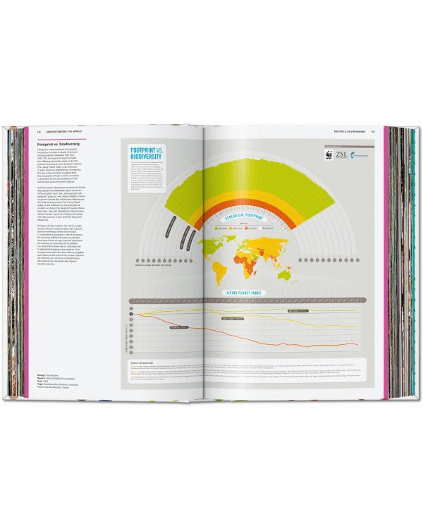Understanding the World. The Atlas of Infographics
