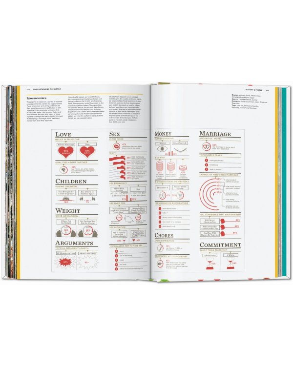 Understanding the World. The Atlas of Infographics