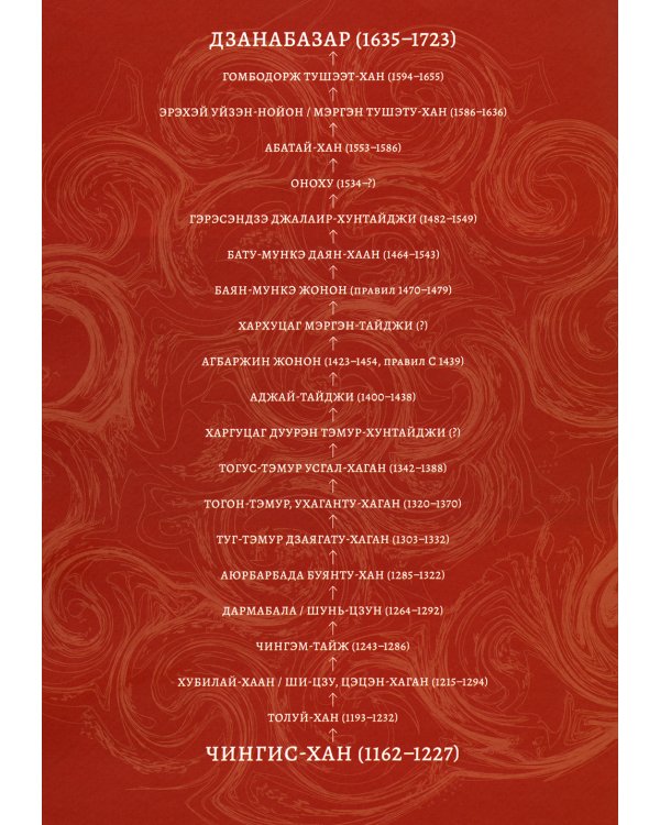 Код Дзанабазара (1635-1723): монгольский стиль и кочевническая эстетика в буддийском искусстве Ваджраяны