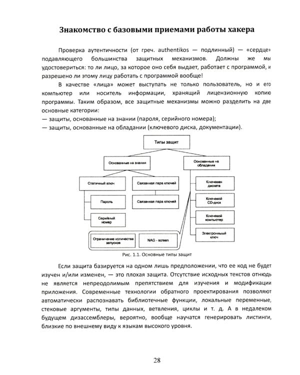 Фундаментальные основы хакерства. Анализ программ
