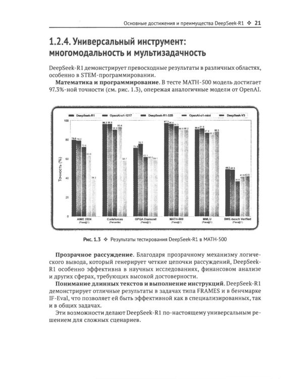 DeepSeek на практике