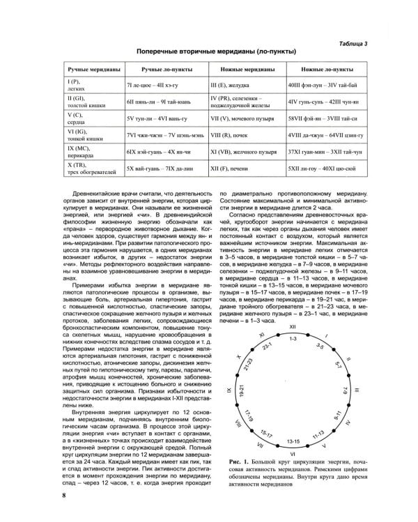 Атлас по рефлексотерапии. Акупунктурные рецепты для взрослых и детей. Кн. 2
