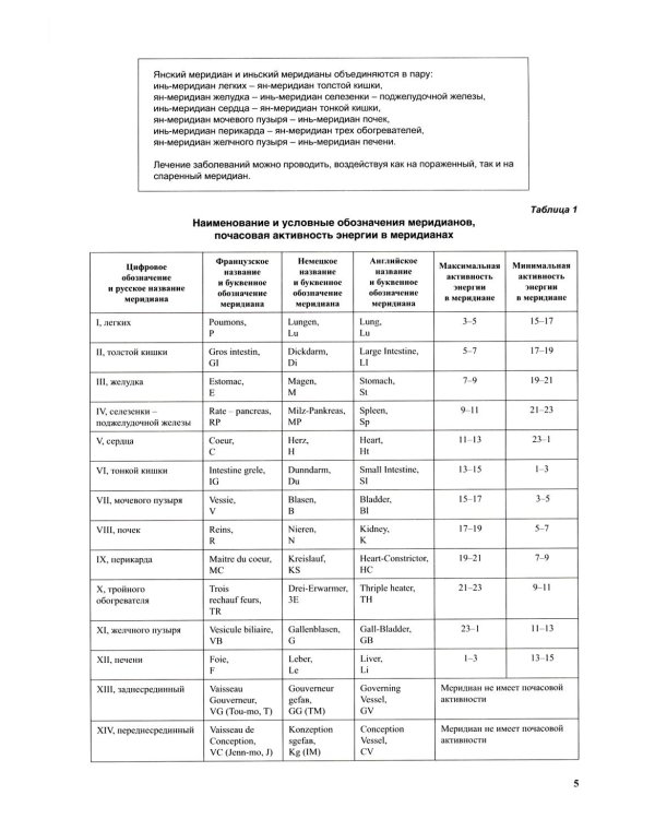 Атлас по рефлексотерапии. Акупунктурные рецепты для взрослых и детей. Кн. 2