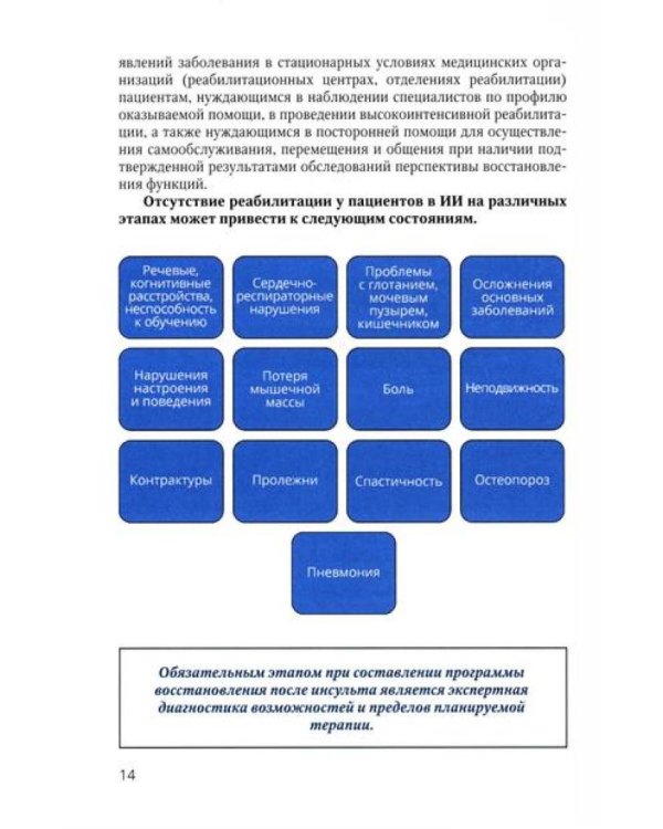 Основные аспекты реабилитации для пациентов, перенесших инсульт. Домашний комплекс самореабилитации: практическое руководство. 2-е изд., испр. и доп