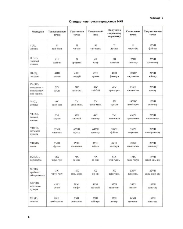 Атлас по рефлексотерапии. Акупунктурные рецепты для взрослых и детей. Кн. 2
