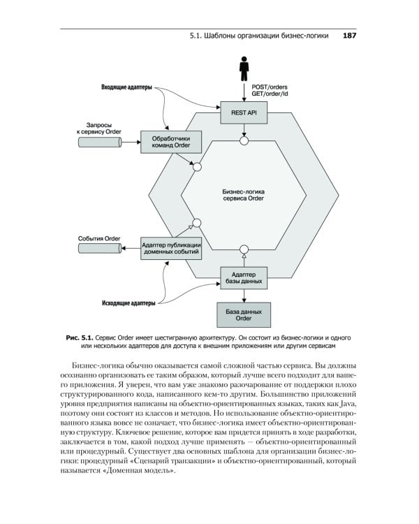 Микросервисы. Паттерны разработки и рефакторинга