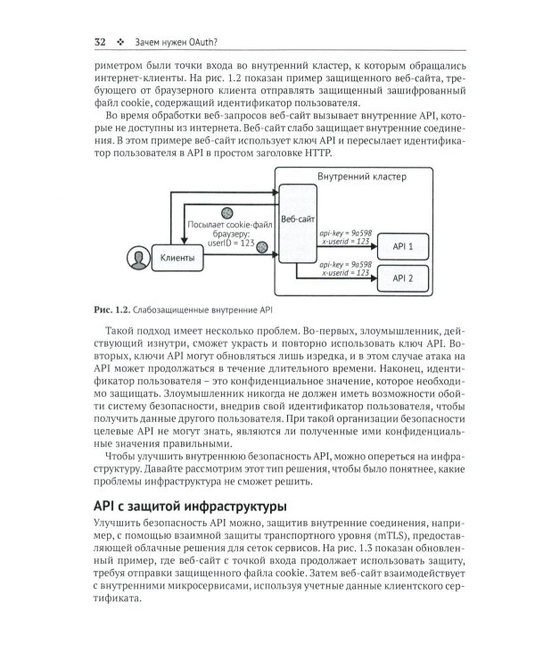 Защита данных в облаке с Oauth: Масштабируемая архитектура с нулевым доверием