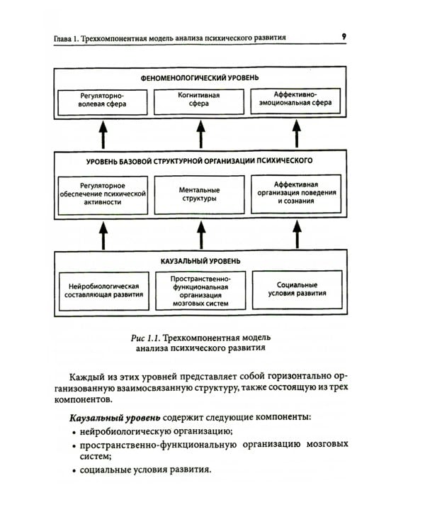 Типология отклоняющегося развития. Недостаточное развитие