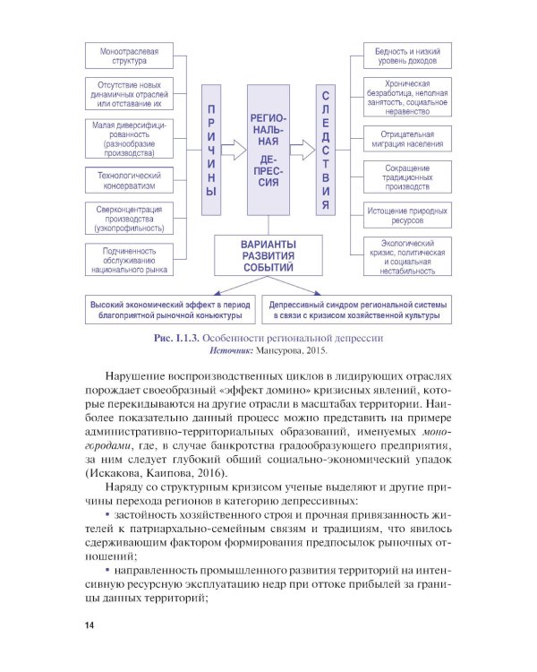 Экономика туризма. Развитие проблемных территорий: Учебник