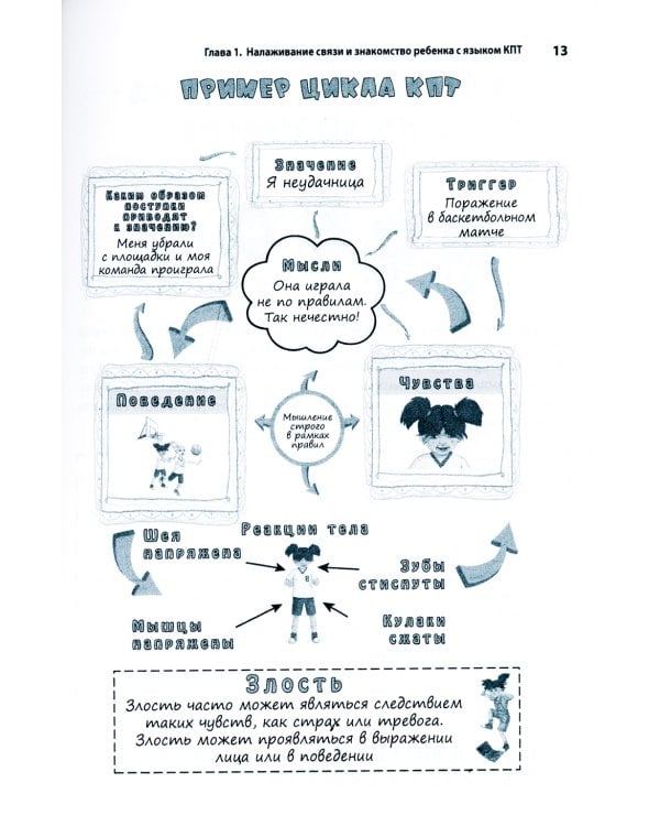 Когнитивно-поведенческая терапия для детских психологов. Рабочие листы и раздаточные материалы