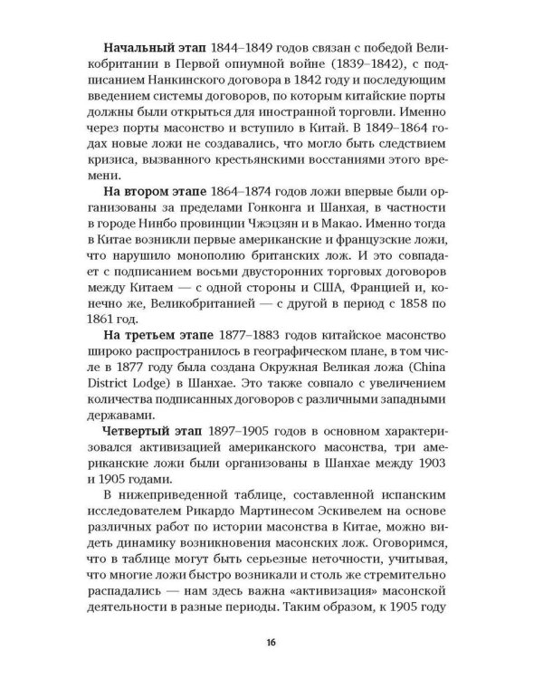 История масонов в Китае. Великий Архитектор для Поднебесной