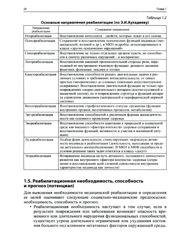 Ранняя реабилитация после инсульта. 6-е изд