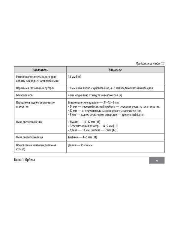 Клинические нормы. Офтальмология