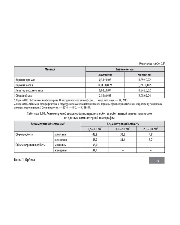 Клинические нормы. Офтальмология