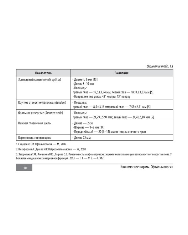 Клинические нормы. Офтальмология