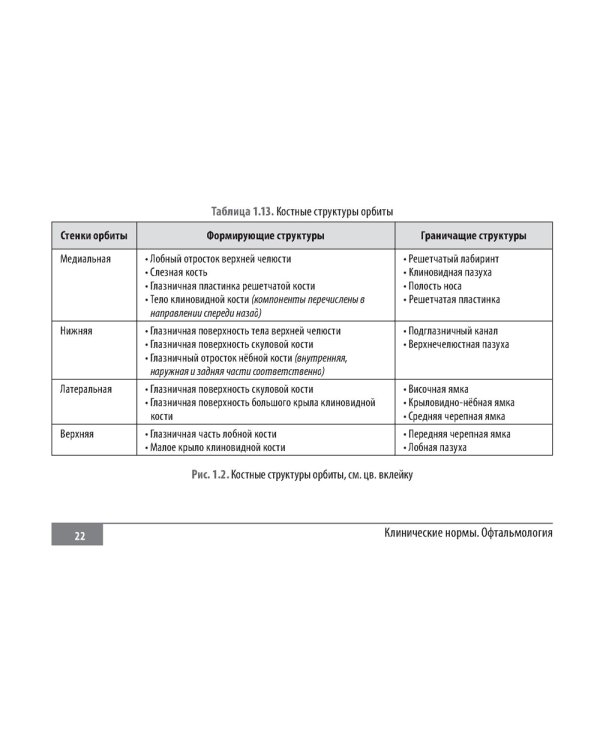 Клинические нормы. Офтальмология