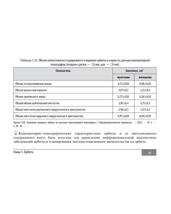 Клинические нормы. Офтальмология