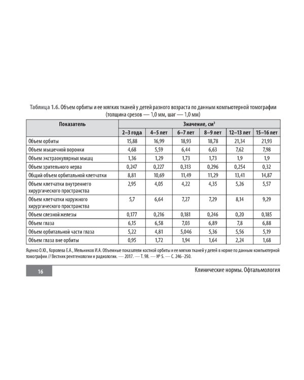 Клинические нормы. Офтальмология