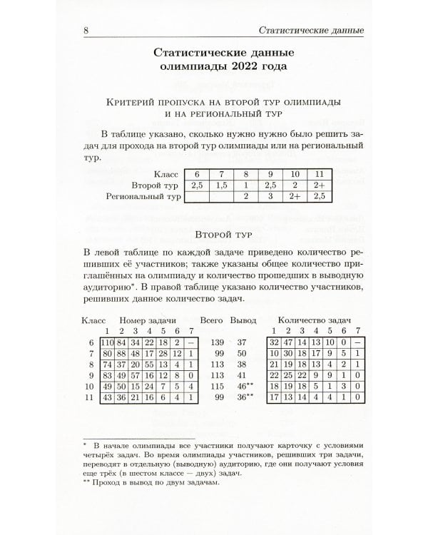 Задачи Санкт-Петербургской олимпиады школьников по математике 2022 года