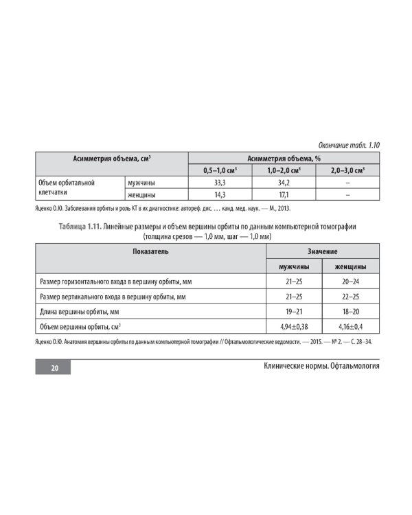 Клинические нормы. Офтальмология