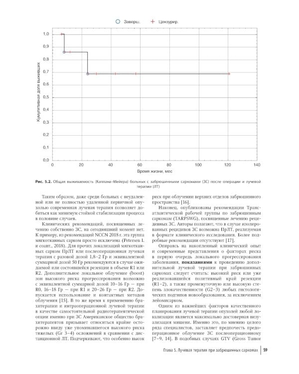 Хирургия забрюшинных опухолей