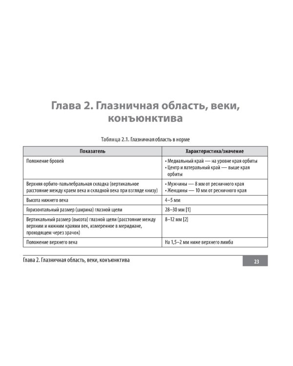 Клинические нормы. Офтальмология