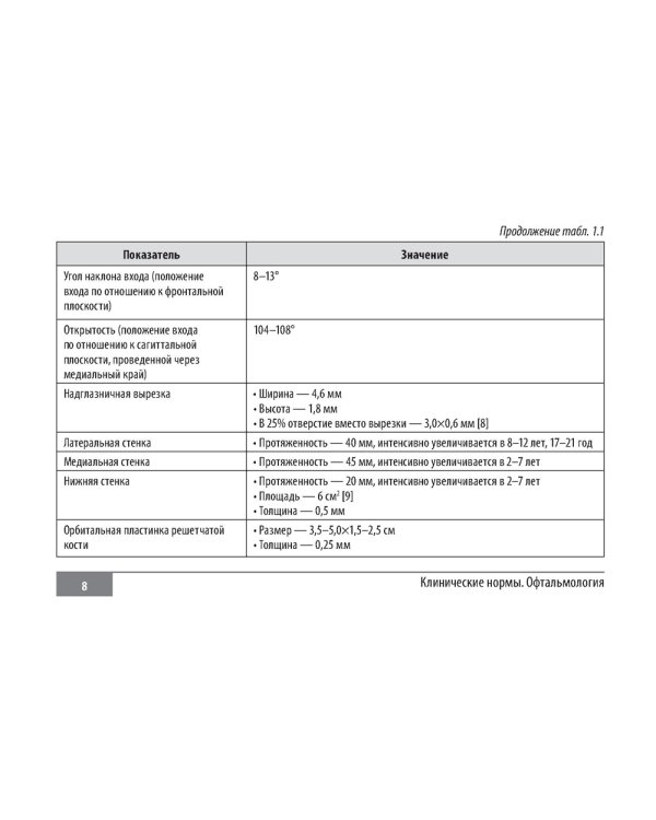 Клинические нормы. Офтальмология