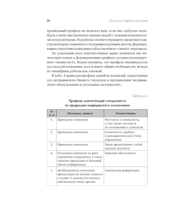 Искусство подбора персонала: Как оценить человека за час. 15-е изд., перераб.и доп