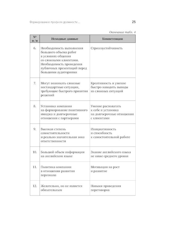Искусство подбора персонала: Как оценить человека за час. 15-е изд., перераб.и доп