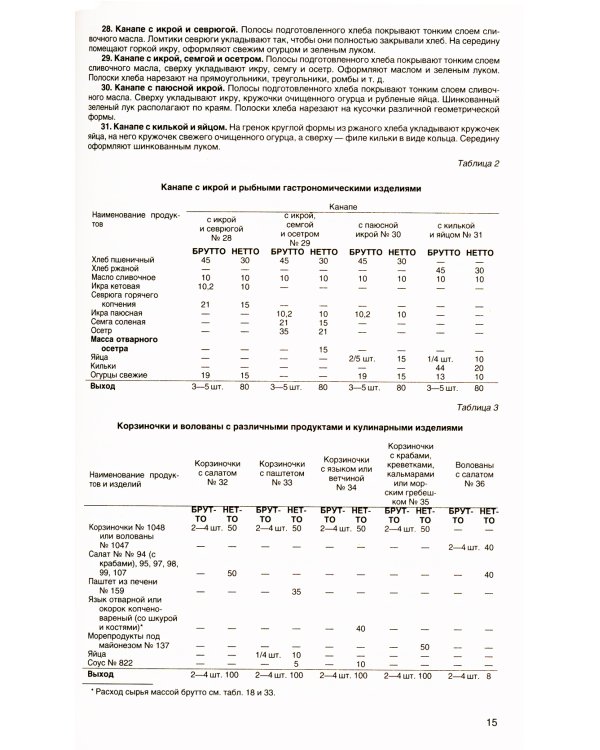 Новейший сборник рецептур блюд и кулинарных изделий для предприятий общественного питания