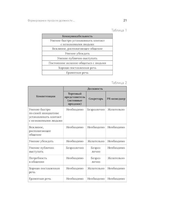 Искусство подбора персонала: Как оценить человека за час. 15-е изд., перераб.и доп