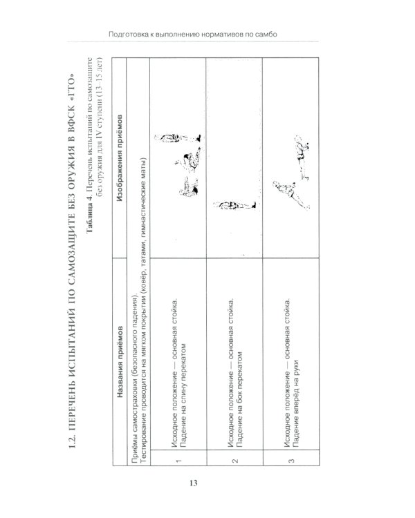 Подготовка к выполнению нормативов по самбо в рамках комплекса ВФСК "ГТО": Учебно-методическое пособие