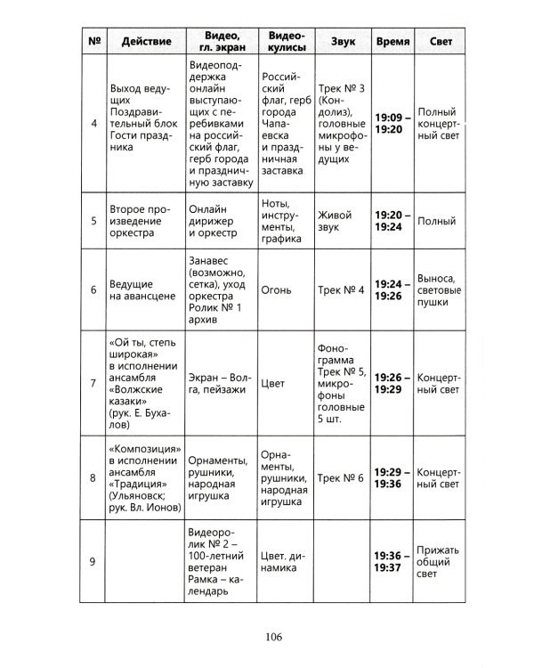 Открыто, входите.. Приглашение в профессию "Режиссер театрализованных представлений и праздников"