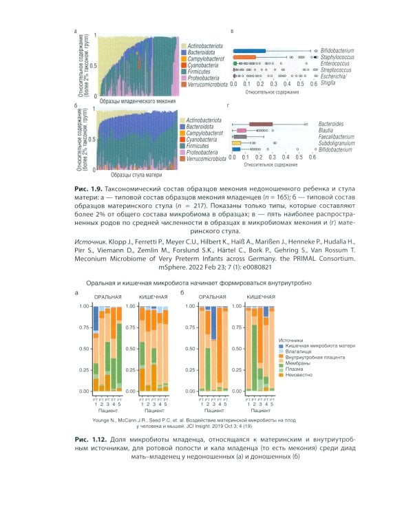 Кишечная микробиота как регулятор работы органов и систем человека: руководство для врачей