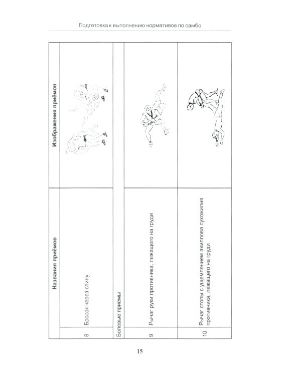 Подготовка к выполнению нормативов по самбо в рамках комплекса ВФСК "ГТО": Учебно-методическое пособие