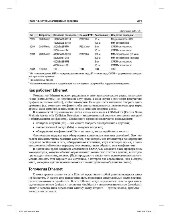 Unix и Linux: руководство системного администратора. 5-е изд