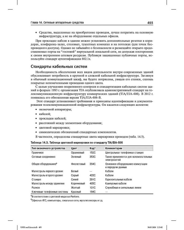 Unix и Linux: руководство системного администратора. 5-е изд