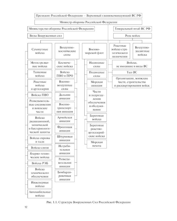 Общая тактика артиллерийских подразделений: Учебник