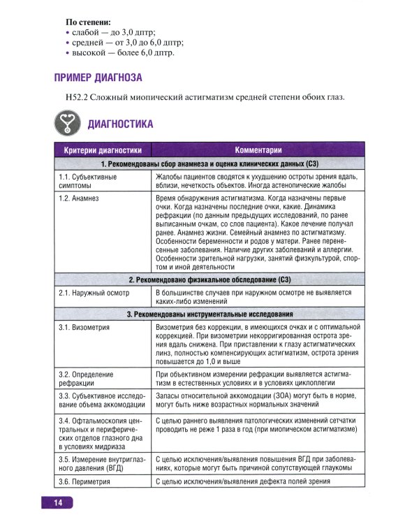 Тактика врача-офтальмолога: практическое руководство