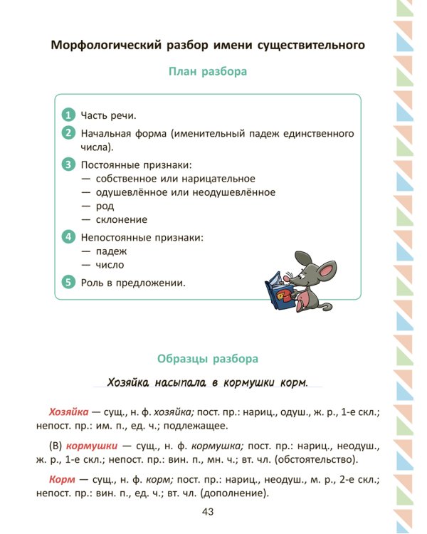 Все изучаемые орфограммы и пунктограммы русского языка, подсказки в выполнении грамматических разборов и запоминании словарных слов. 1-4 кл