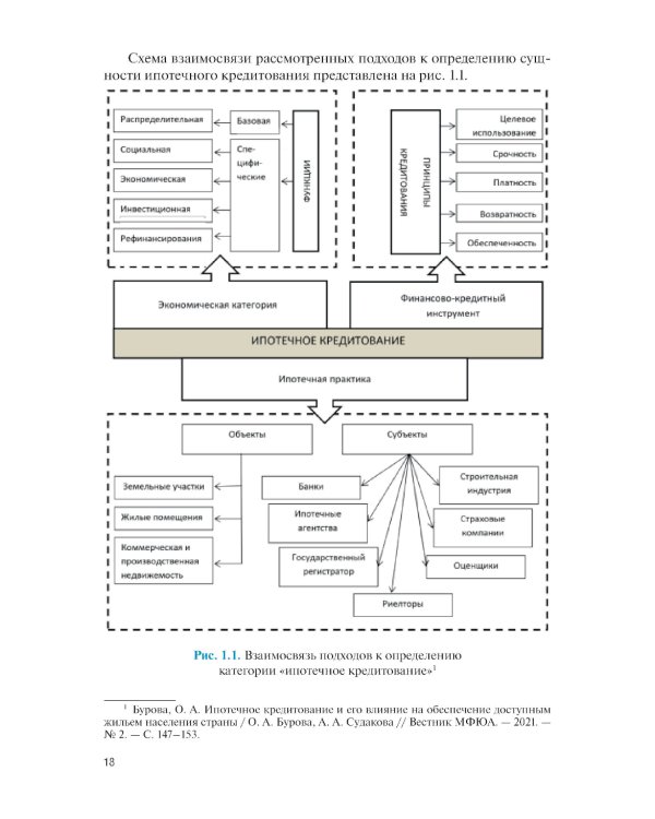Ипотечное кредитование: учебник