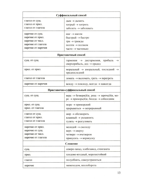 ЕГЭ 2025. 100 баллов. Русский язык: Самостоятельная подготовка к ЕГЭ