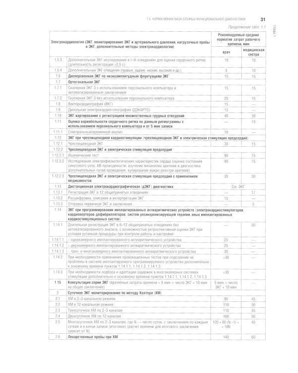 Функциональная диагностика: национальное руководство