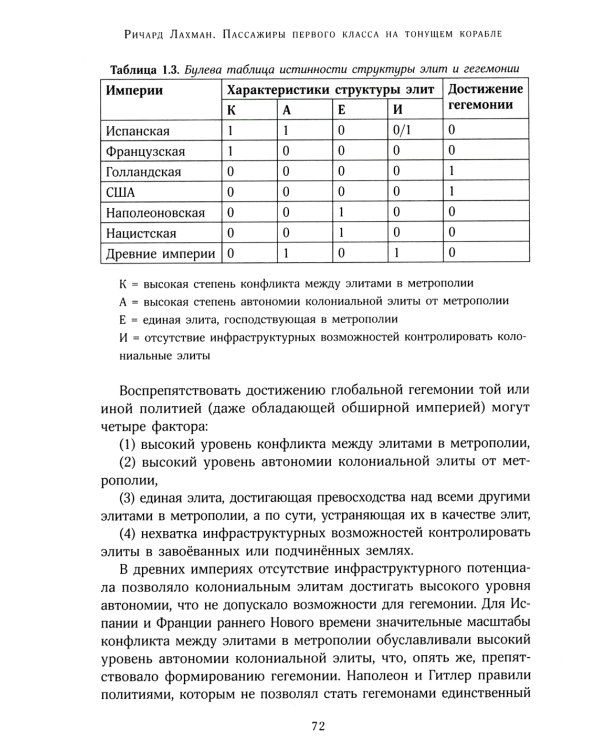 Пассажиры первого класса на тонущем корабле. Политика элиты и упадок великих держав