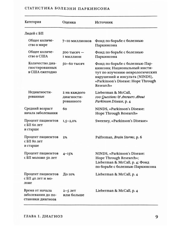 Поговорим о болезни Паркинсона. Руководство для пациентов и их близких