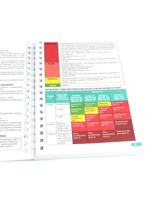 Тактика врача-терапевта участкового: практическое руководство. 3-е изд